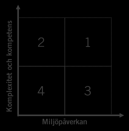 Exempel på lean och systemsyn i offentlig verksamhet Projektet innebär att de trycksaker som inte efterfrågats eller i liten utsträckning efterfrågats har tagits bort, för att numera bara finnas på