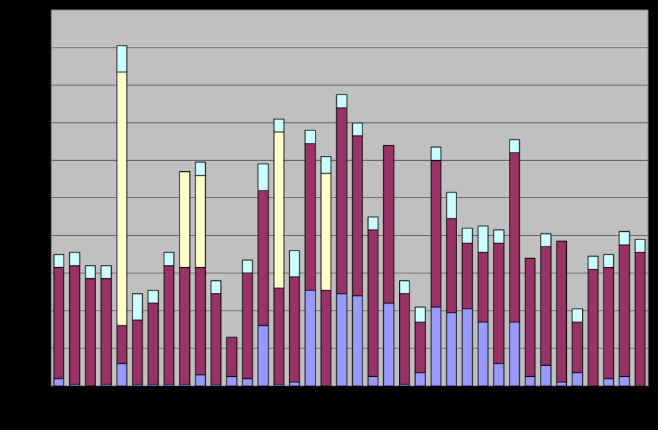 Exempel på lean och systemsyn i offentlig verksamhet medarbetarna både hur mål har handlagts och variationen i målens genomloppstider. Variationen studerades dock inte med hjälp av styrdiagram.