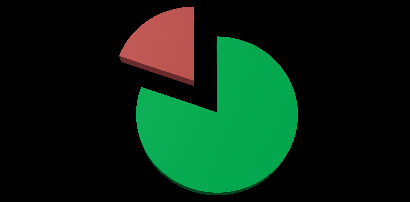 Statistik om bussbranschen 2014 2014-08-12 23 3.