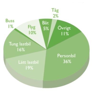 Statistik om bussbranschen 2014 2014-08-12 35 4.