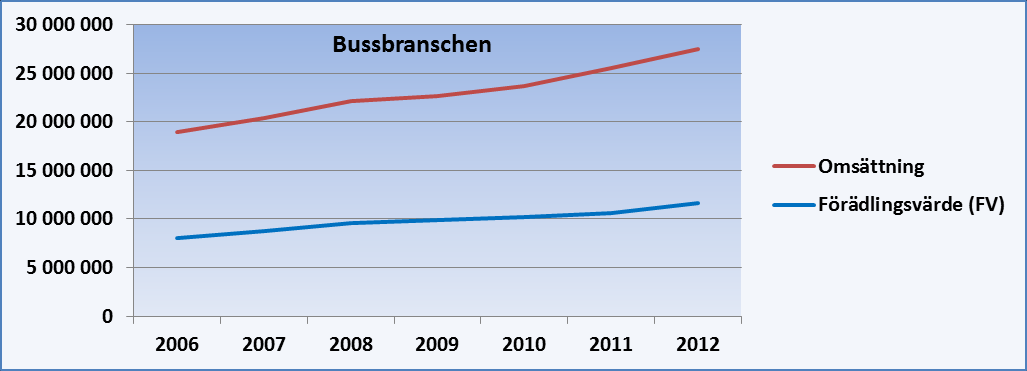 Statistik