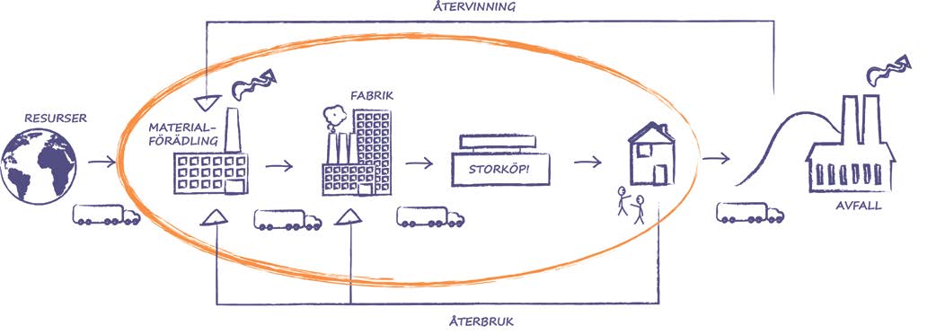 eller uppdateras något men fortfarande har kvar samma användningsområde, till exempel när ett klädesplagg ges ett mer modernt snitt.