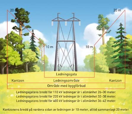 5 Nyttjanderätt inlöses vid förrättningen När områden för kraftledningar inlöses tillämpas lagen om inlösen av fast egendom och särskilda rättigheter (29.7.1977/603).