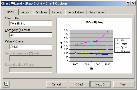 I dess flik Scale är det förbockat att y-axeln korsar mellan kategorier: Value (y) crosses between categories.