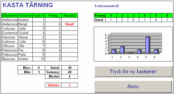 Figur 56. Kasta tärning E. Räntekalkyl: Använd absolut referens till räntesatsen.