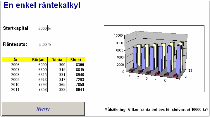 Grafritning: Används för att rita upp graferna till två funktioner samt att bestämma skärningspunkterna. Endast inmatning av startvärde och slutvärde.