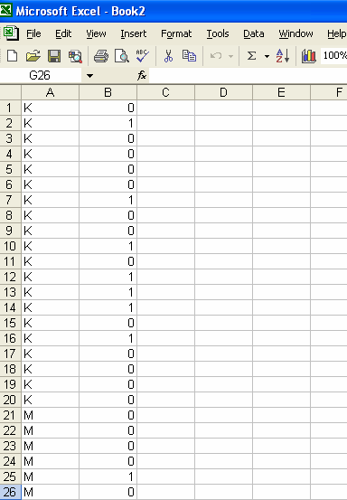 Ditt Excel-blad ska nu se ut ungefär så här Vi har nu simulerat