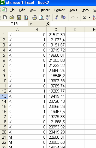 Detta innebär att alla kvinnor får ett värde simulerat från en normalfördelning med väntevärde (populationsmedel) 20 000 samt standardavvikelse (i populationen) på 1000. Klicka OK.