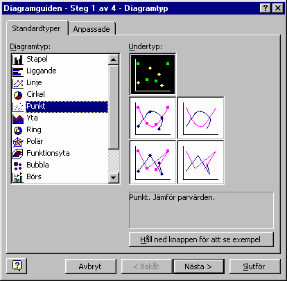 Markera ålder och sjukfrånvaro och klicka därefter på diagramknappen. Välj punktdiagram Klicka dig fram med hjälp av sekvensen av dialogrutor.