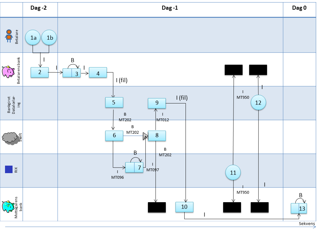 16(59) Processkarta Betalning som