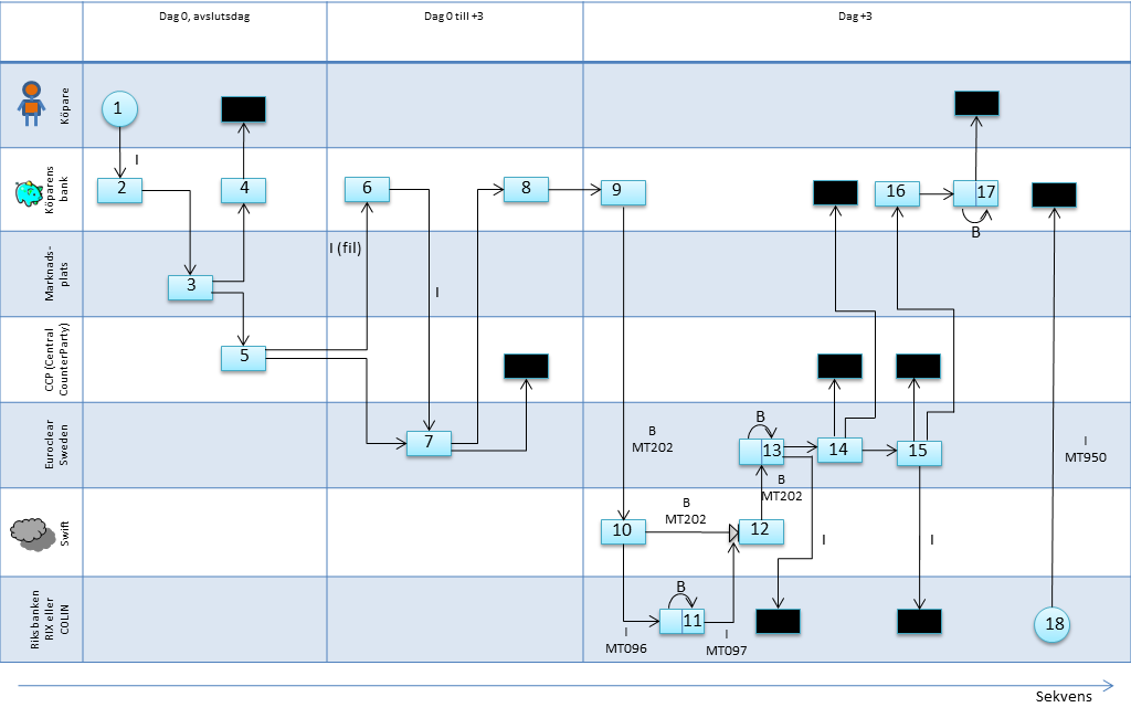 24(59) Processkarta