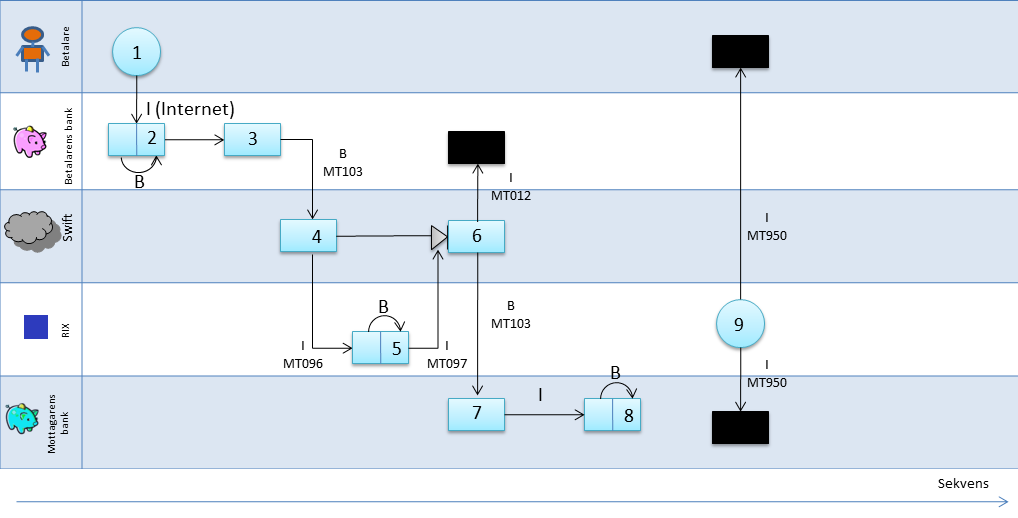 33(59) Processkarta