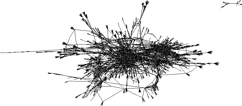 n=3342 I graferna ovan ser vi hur strukturen i nätverken förändras vartefter mer information läggs till.