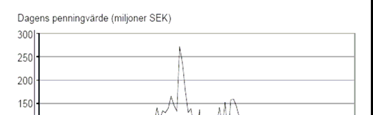 Fig 6: Staten bidrog i hög grad ekonomiskt till utdikningen av jordbrukslandskapet. Redan för hundra år sedan fanns ett komplext bidragssystem för att påskynda utdikningen.