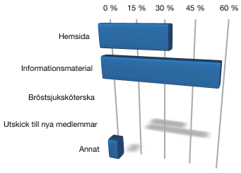 Hur informerar föreningen om att det finns manliga kontaktpersoner?