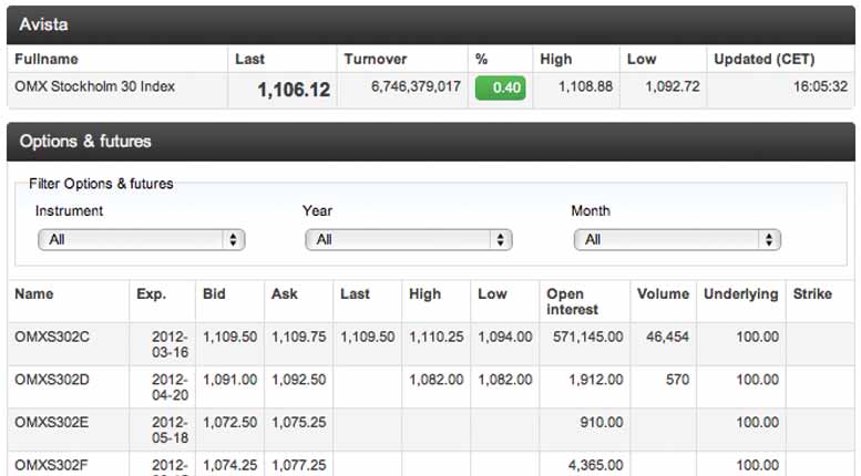 FIGUR 11: EXEMPEL PÅ KURSLISTA FÖR INDEXFUTURES Därefter följer information om Optioner & Terminer, där du först kan välja att filtrera listan på Instrument, År och Månad.