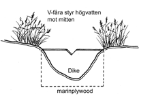 För att kontrollera avrinningen kan man: öka markinfiltrationen se till att diken aldrig mynnar direkt i vattendrag anlägga diken med varierad fåra och naturligt substrat öka lokal magasinering av