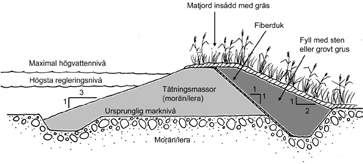 Figur 7. Exempel på damm där tätningsmaterialet dominerar. Observera att de dränerande massorna förankrats väl i marken.