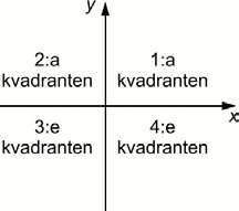 Dyrt gå i kyrkan Ett vanligt gudstjänstbesök i Sverige kostar 92 kronor. Det är lite dyrare i Mälardalen där kyrkobesöken är färre, 101 kronor, och billigast i sydöstra Sverige, 81 kronor.