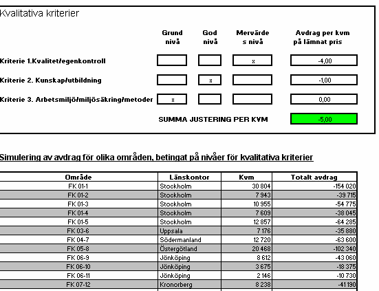 I den aktuella upphandlingen så gavs anbudsgivare möjlighet att lämna båda typerna av kombinationsbud.