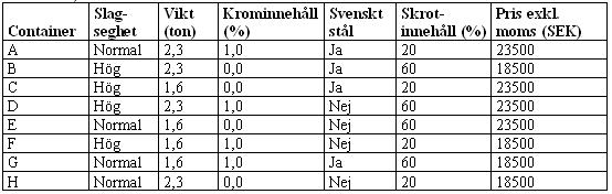 Enkäten skickades ut som en webbenkät och av tre delar, först ett brev som beskrev syftet med undersökningen och som innehöll kontaktuppgifter.