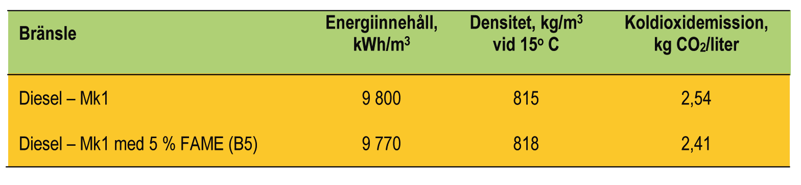 ETT-MODULSYSTEM FÖR SKOGSTRANSPORTER 25 STUDIER STUDIER OCH UPPFÖLJNING Studierna inom ETT-projektet har fokuserat på miljö, trafiksäkerhet, ekonomi, teknik, vägslitage och förarmiljö.