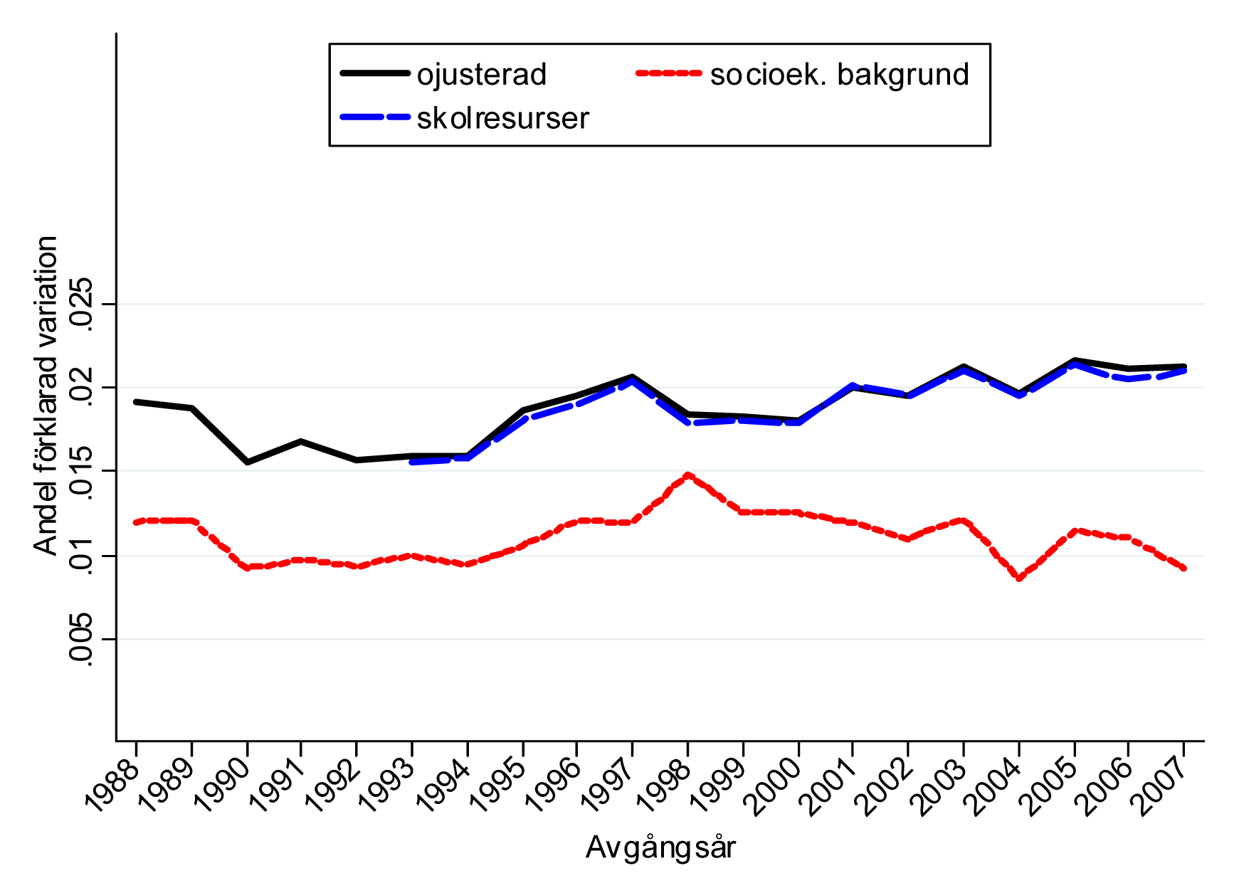 3.1 Kommunens betydelse Mot bakgrund av decentraliseringsreformerna på 1990-talet, då skolan kommunaliserades och kommunerna kom att få stor frihet över resursfördelningen till skolor, är det