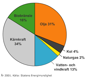 Det är framför allt i de nya industriländerna i Fjärran Östern, Kina och Stilla havsområdet som oljeförbrukningen ökat snabbast.