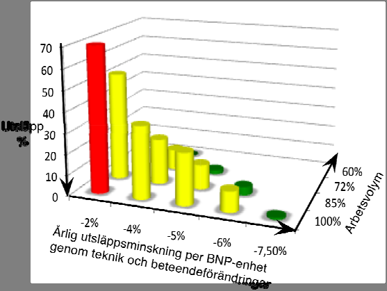 4. Hållbarhet som krav.