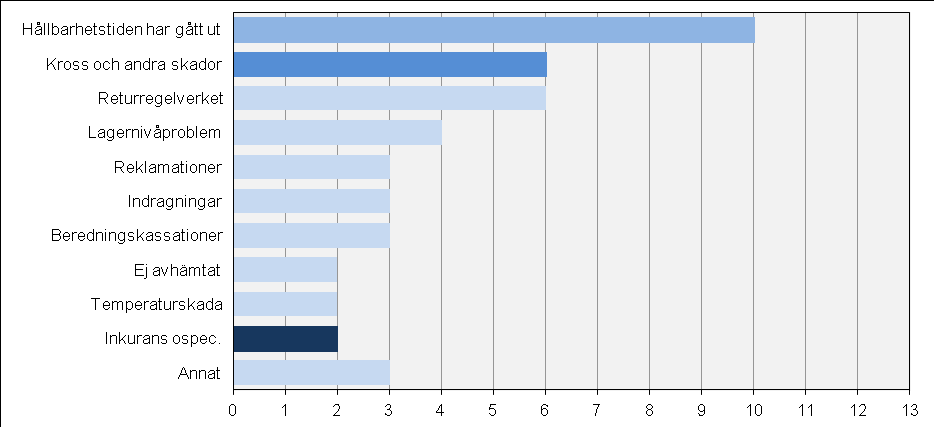 Apoteksaktörer