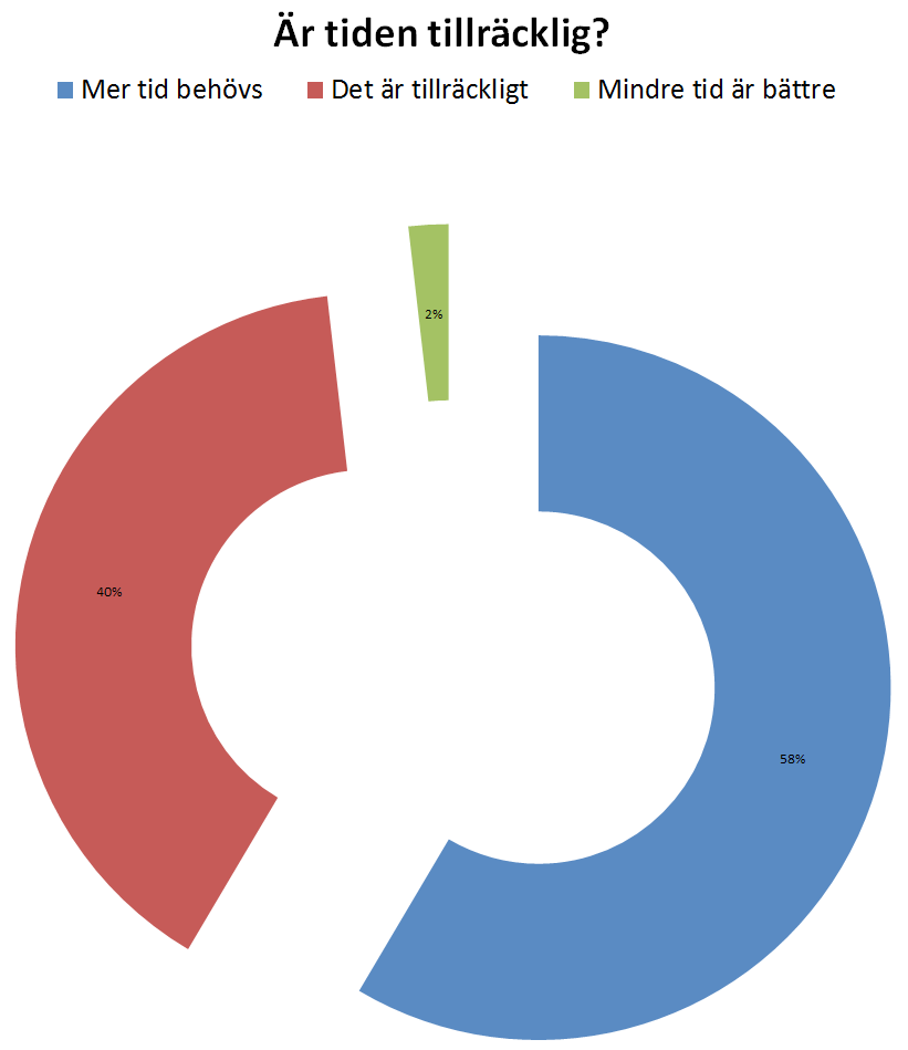 snåla på resurserna för elevernas utbildning! påpekar att olika lärandestilar också har att göra med kvalitetsbegreppet. Alla har inte lika lätt att lära sig genom att läsa böcker.