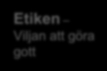 Huvudkategorin Viljan att göra gott för patienten beskrevs av informanterna som en grundläggande intention vilken genomsyrade hela materialet.