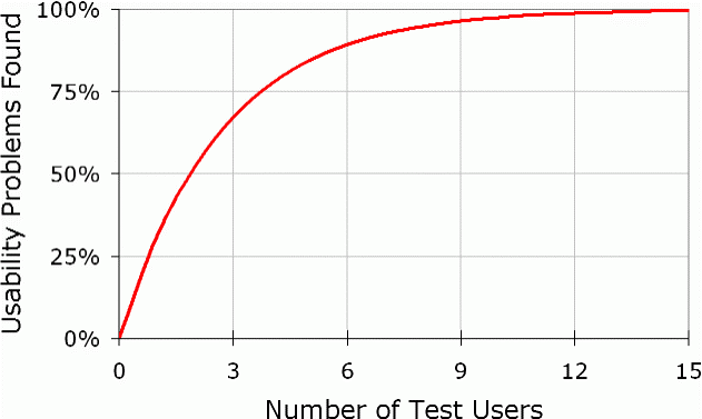 Implementations- och Pilotfasen 13. Pilotstudie / användningstester av skarp tjänst a. Enskilda användningstester b. Parvisa användningstester c. Expertutvärdering interaktionsdesign d.