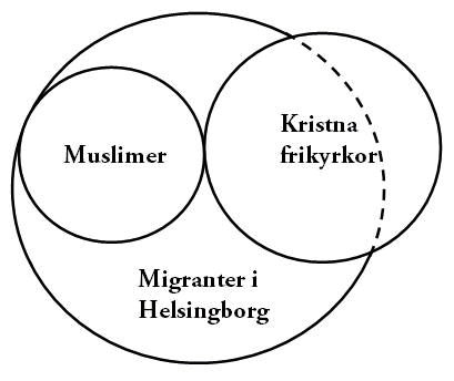 3.5. Ontologiska utgångspunkter och sociala mekanismer I avhandlingen avslutande kapitel diskuteras en del politiska åtgärder som baseras på undersökningens resultat.