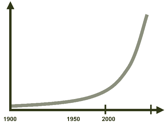 CO2 Concentration 550 ppm Risken för tröskeleffekter, tipping points, fick däremot stor uppmärksamhet i slutsatserna från den stora forskningskonferensen i Köpenhamn i mars 2009.