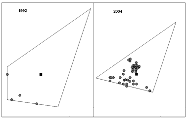 De elever som bor innanför voronien 1992 och går i skola E (se tabell 24) har en hög medianinkomst, högre andel föräldrar med eftergymnasial utbildning än skolan som helhet och medelbetyget ligger i