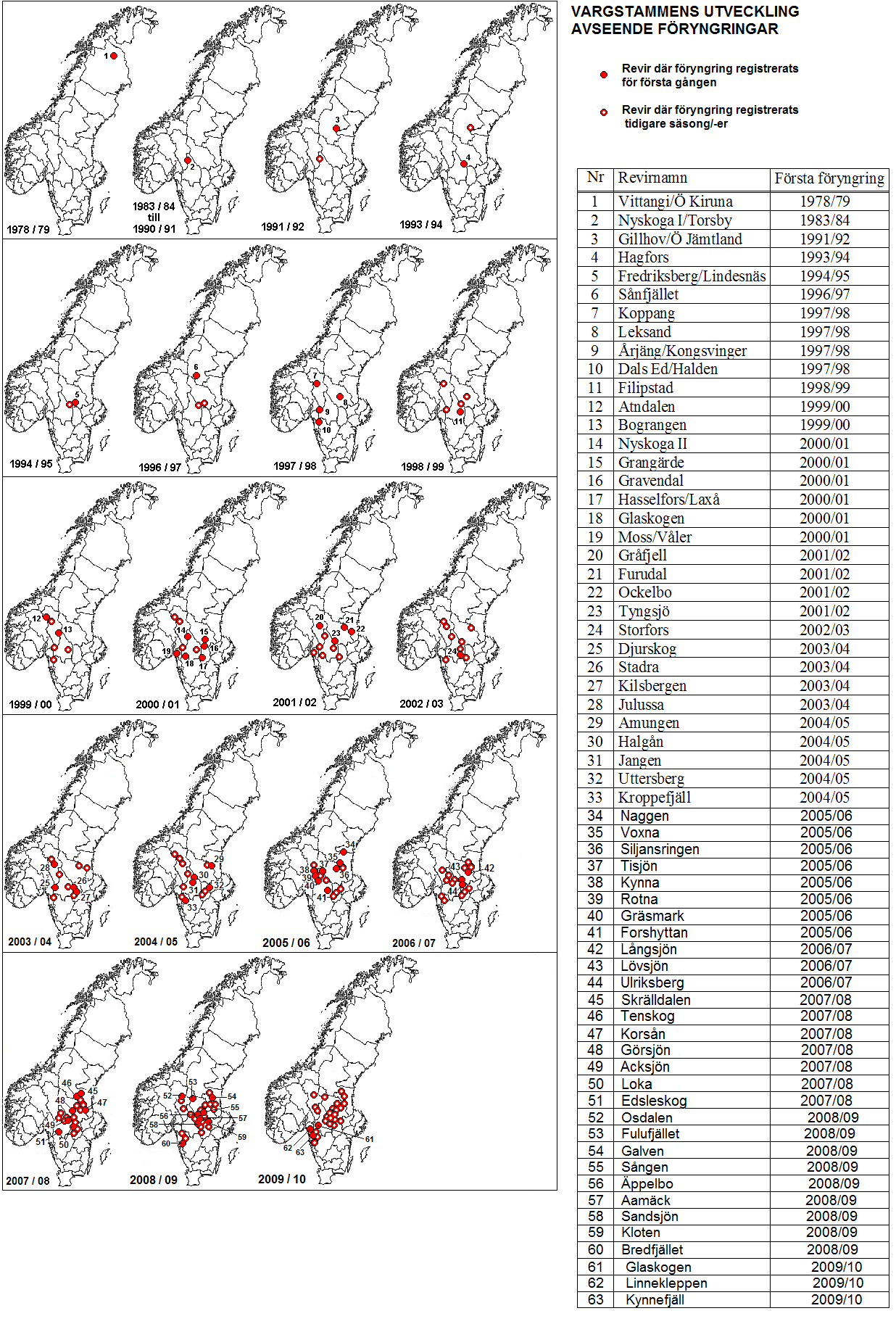 49 Figur 3. Geografisk och kronologisk redovisning av föryngringar av varg i Skandinavien under perioden 1978/79 2007/08.