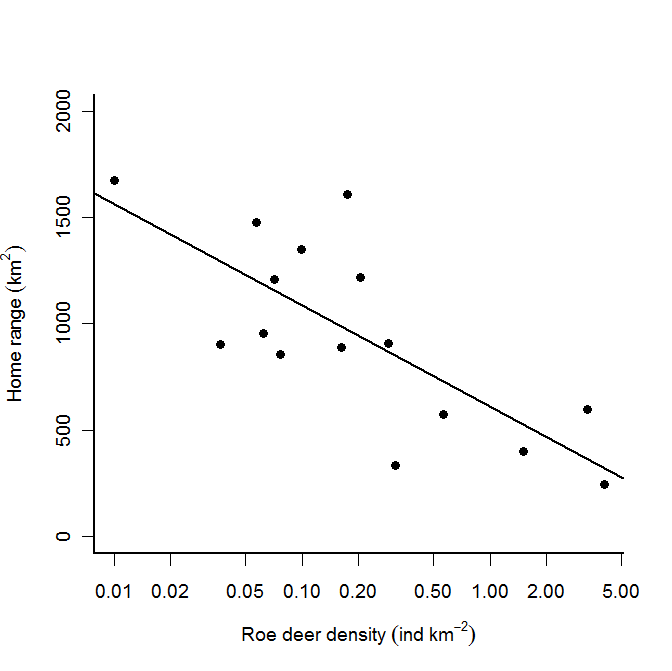 bytestäthet (A: älg, B: rådjur)