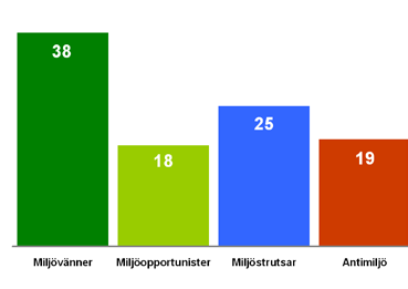 föredrar att handla från varumärken och företag som har en uttalat etisk profil.