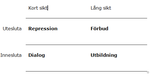 46 för att försvara demokratin, men denna typ av samlad strategi för demokratins självförsvar lyser med sin frånvaro.