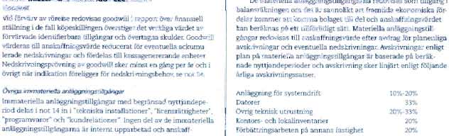 triader resultatrakningen bestar huvudsakligen av ranteintakter pa bankmedel och fordringar samt rantedel fran finansiella leasingavtal. LANEKOSTNADER 1.