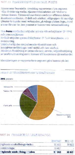 0CC One AB - 50624-1733, Tfii KoNct PNf SEGMENTSREDOVISNING, FORTS Koncernens finansiella utveckling rapporteras i fyra segment vilka fordelar sig meilan tjansteverksamheten och hardvaruverksamheten.