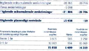 Segmentsindelningen for tjansteverksamhetema baseras pa tjansternas innehall och karaktar och hardvaruforsaljningen utgor ett eget segment.