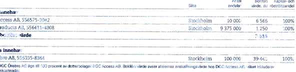 DGC ARSREIDOVtSN, 6624 [732 MOUE RHOI.A.7;ET 2013-12-31 SPECIFIKATION AV ANDELAR I KONCERNFORETAG Antal Bokfort Kapital- och Site endeler vlyde. tie rostrattsandei Direkta innehav 1.