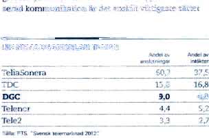 Liksom inom IP-VPN-losningar ar vara primara konkurrenter Mom internettjanster de fore detta nordiska telemonopolen.