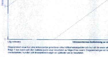 Enkaterna gas manga konkreta forbattringsforslag och har Oppnat diskussioner for utokade samarbeten med vara intressenter ayseende vart hallbarhetsarbete.