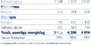 Vi arbetar med alla de miljoaspekter som identifierats som mest vasentliga, men vart primara fokus ligger pa vara tre miljornal som beskrivs ingaende i den har hallbarhetsredovisningen.