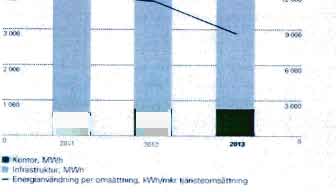 underminerar rorutsattningama for samhallets utveckling. Vi her anvant modellen nar.