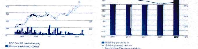 Den foreslagna utdelningen uppgar till 81 procent av koncernens resultat 2013 efter skatt och raknat pa stangningskursen den sista handelsdagen for aret motsvarar utdelningsforslaget en