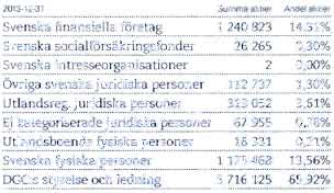 Dar finns aven information kring arsstammor och beslutade riktlinjer for ersattning till ledande befattningshavare, uppgifter om vilka personer som är registrerade som insynspersoner hos